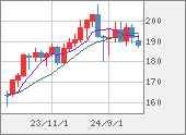 GBPJPY