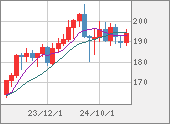 GBPJPY