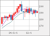 GBPJPY