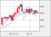 GBPJPY