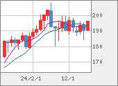 GBPJPY