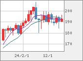GBPJPY