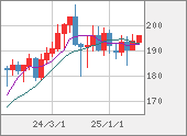 GBPJPY