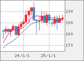 GBPJPY