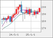 GBPJPY