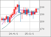 GBPJPY