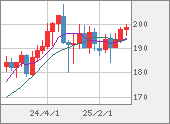 GBPJPY