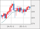 GBPJPY
