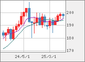 GBPJPY