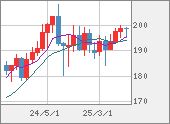 GBPJPY