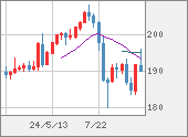 GBPJPY