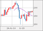 GBPJPY