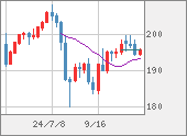 GBPJPY