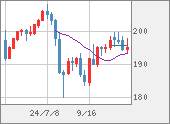 GBPJPY