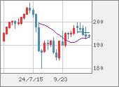 GBPJPY