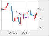 GBPJPY