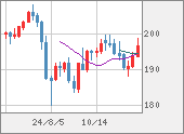 GBPJPY