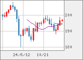 GBPJPY