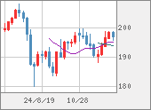 GBPJPY