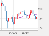 GBPJPY