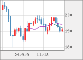 GBPJPY