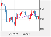 GBPJPY