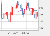 GBPJPY