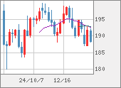 GBPJPY