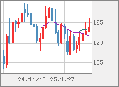 GBPJPY