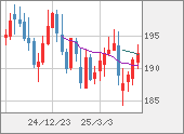 GBPJPY