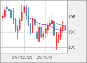 GBPJPY
