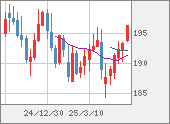 GBPJPY