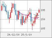 GBPJPY