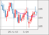 GBPJPY