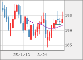 GBPJPY