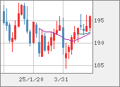 GBPJPY