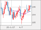 GBPJPY