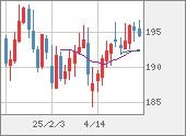 GBPJPY
