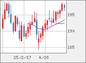 GBPJPY