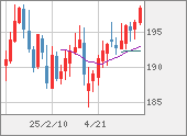 GBPJPY