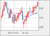 GBPJPY