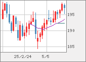 GBPJPY