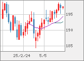 GBPJPY