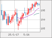 GBPJPY
