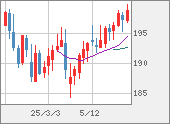 GBPJPY