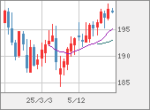 GBPJPY