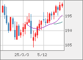 GBPJPY
