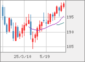 GBPJPY
