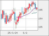 GBPJPY
