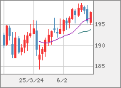 GBPJPY